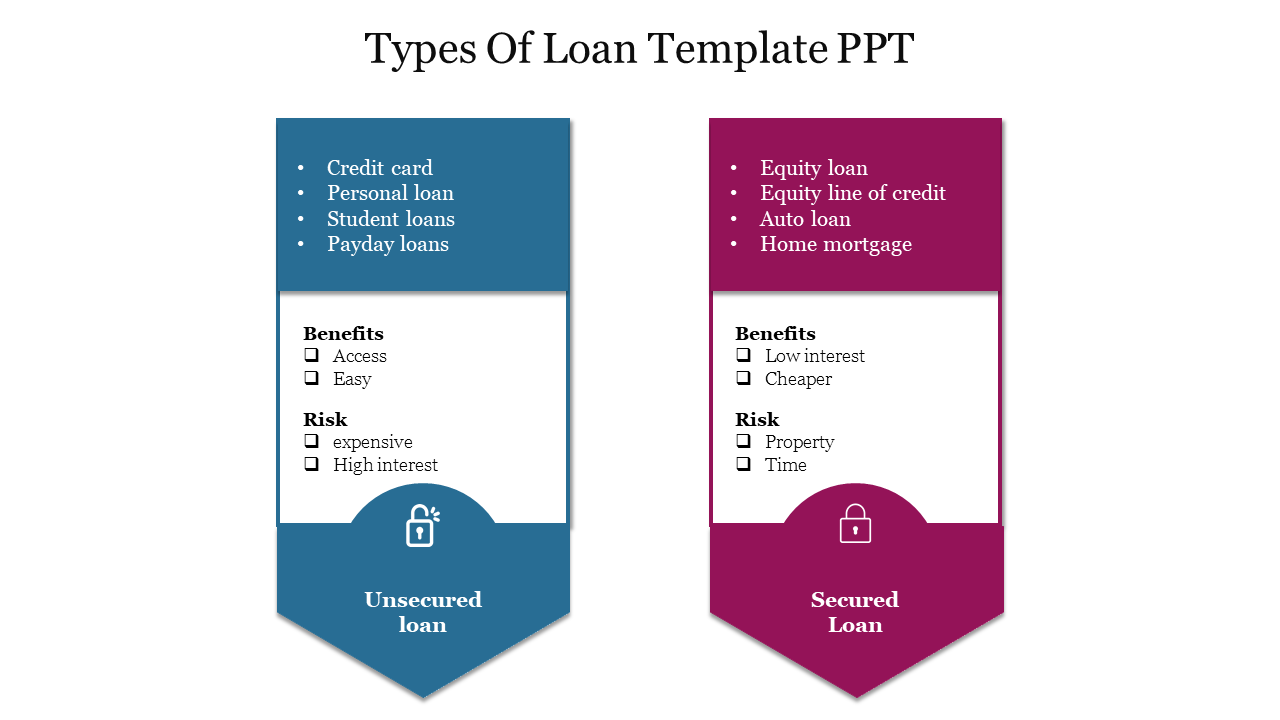 Types Of Loan Template PPT